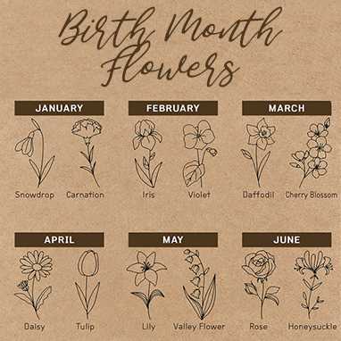 Birth Month Flower Signs